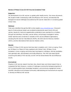 Review of Phase II and III HIV Vaccine Candidate Trials Objective: The development of an HIV vaccine is a global public health priority. This review documents the progress made in developing a safe and efficacious HIV va