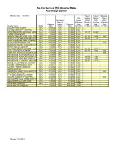 DMAP Hospital Program Information