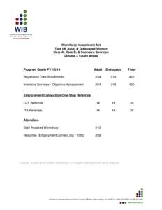 Workforce Investment Act Title I-B Adult & Dislocated Worker Core A, Core B, & Intensive Services Dinuba – Tulare Areas  Program Goals PY 13/14