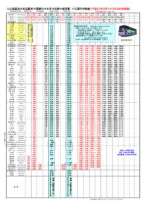 〇白浜温泉⇒田辺駅前⇒栗栖川⇒本宮大社前⇒新宮駅　バス運行時刻表（平成２７年３月１４日からの時刻表） 　　　 Shirahama Onsen　　 Tanabe Sta 　 　 　 Kurisugawa 　