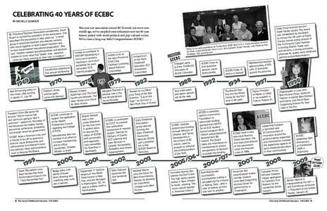 CELEBRATING 40 YEARS OF ECEBC BY MICHELLE GILMOUR This year our association turned 40! To mark our move into middle age, we’ve compiled some milestones over our 40-year history paired with world political and pop cultu