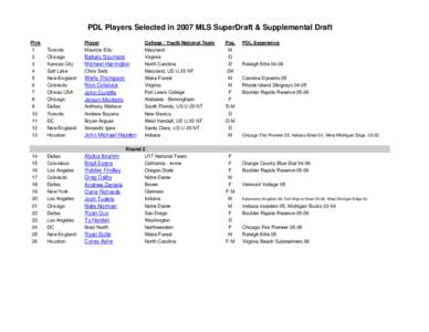 MLS SuperDraft / MLS Supplemental Draft