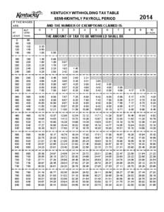 KENTUCKY WITHHOLDING TAX TABLE[removed]SEMI-MONTHLY PAYROLL PERIOD IF THE WAGES