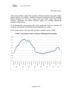 2013.gada augusts Valsts zemes dienests, sekojot līdzi izmaiņām nekustamā īpašuma tirgū, katra mēneša sākumā aprēķina cenu indeksus*, aprēķinos izmantojot Zemesgrāmatā oficiāli reģistrētos pirkuma dar
