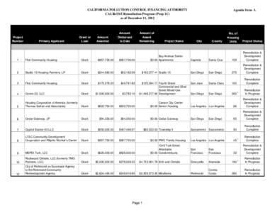 CALReUSE Remeidation Program (Prop 1C)