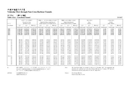 Provinces of the People\'s Republic of China / Ang Ui-jin / Transfer of sovereignty over Macau