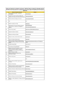 Names and websites of Competent Authorities in Member States as regards the Regulation (EU) No[removed]concerning measures to safeguard security of gas supply and repealing Council Directive[removed]EC Name of Competent