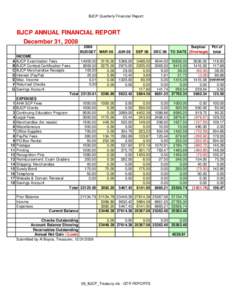 BJCP Quarterly Financial Report  BJCP ANNUAL FINANCIAL REPORT December 31, BUDGET MAR 08