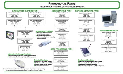 ROMOTIONAL  ATHS INFORMATION TECHNOLOGY SERVICES DIVISION INFORMATION SYSTEMS PATH