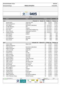 Solvalla Klassisk 15 km  Solvalla RESULTATLISTA