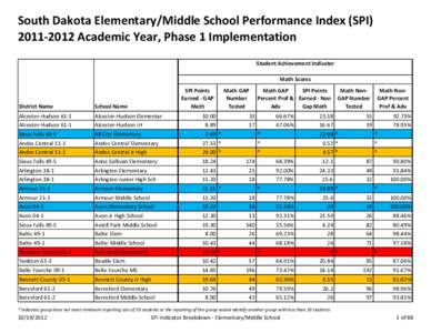 South Dakota Elementary/Middle School Performance Index (SPI) 2011‐2012 Academic Year, Phase 1 Implementation Student Achievement Indicator Math Scores SPI Points  Earned ‐ GAP 