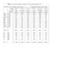 Table  3.1 Chemical analyses of rocks from Luhr Hill, Yerington district, NV