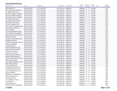 154 Petitions, 2008 Detroit Discovery Project