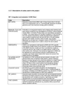 Description of codes used in the project  WP 1 Integration and evaluation 10 MW Rotor Code BOT (ECN)