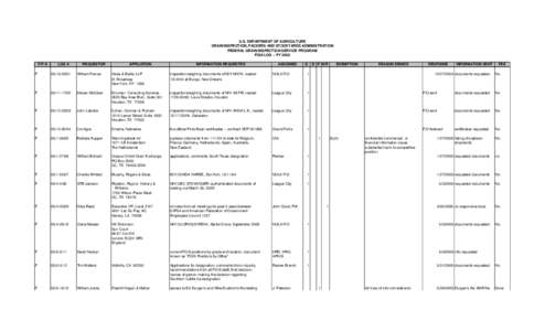 U.S. DEPARTMENT OF AGRICULTURE GRAIN INSPECTION, PACKERS AND STOCKYARDS ADMINISTRATION FEDERAL GRAIN INSPECTION SERVICE PROGRAM FOIA LOG -- FY 2005 F/P/A