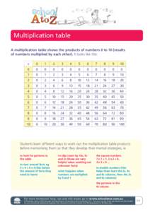 Multiplication table A multiplication table shows the products of numbers 0 to 10 (results of numbers multiplied by each other). It looks like this: x  0