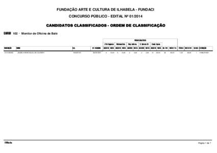 FUNDAÇÃO ARTE E CULTURA DE ILHABELA - FUNDACI CONCURSO PÚBLICO - EDITAL Nº CANDIDATOS CLASSIFICADOS - ORDEM DE CLASSIFICAÇÃO CARGO  102