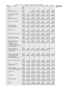 Effective, Tri-Counties Regional Center Bargaining Unit Pay Grades/Steps Grade 1 Clerk  Position