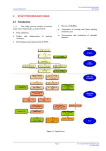 The Second Parking Demand Study Final Report Transport Department  2.