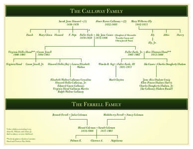 The Callaway Family Sarah Jane Howard = ([removed]Enoch  Mary Glenn Howard