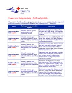 Program Level Registration Guide – Red Cross Swim Kids Placement in Red Cross Swim programs depends on many variables including age, skill proficiency, previous experience and readiness. The following chart is a guide 