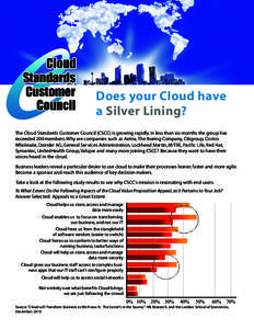 Does your Cloud have a Silver Lining? The Cloud Standards Customer Council (CSCC) is growing rapidly. In less than six months the group has exceeded 200 members. Why are companies such as Aetna, The Boeing Company, Citig