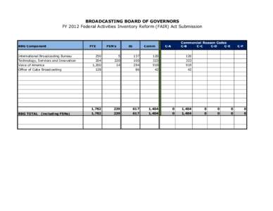 BROADCASTING BOARD OF GOVERNORS FY 2012 Federal Activities Inventory Reform (FAIR) Act Submission BBG Component  FTE