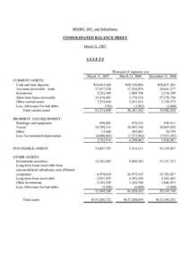 MODEC, INC. and Subsidiaries  CONSOLIDATED BALANCE SHEET March 31, 2007  ASSETS