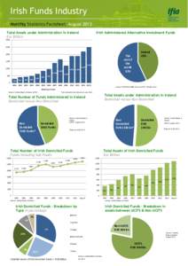 Financial services / Economy of the Republic of Ireland / Collective investment schemes / Undertakings for Collective Investment in Transferable Securities Directives / Exchange-traded fund / Money market fund / Central Bank of Ireland / Euro / Financial economics / Investment / Funds