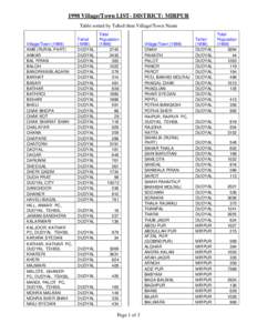 Microsoft Word - VillageListMIRPUR.doc