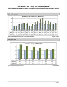 Microsoft Word - Data Indicators of Child, Family and Community Health[removed]doc