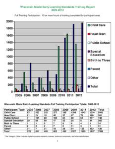 Microsoft Word - WMELS Full Summary Pie 2005 through[removed]