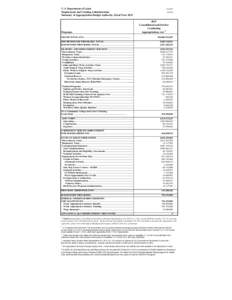 U. S. Department of Labor Employment and Training Administration Summary of Appropriation Budget Authority, Fiscal Year 2013 Programs GRAND TOTAL, ETA . . . . . . . . . . . . . . . . . . . . . . . . . . . . . . . . . . .