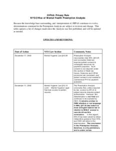 HI PAA Privacy Rule N YS O ffice of M ental Health Preemption Analysis Because the knowledge base surrounding, and interpretation of, HIPAA continues to evolve, determinations contained in the Preemption Analysis are sub