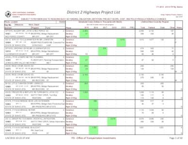 FY[removed]ITIP By District  District 2 Highways Project List JERRY WHITEHEAD, CHAIRMAN IDAHO TRANSPORTATION BOARD