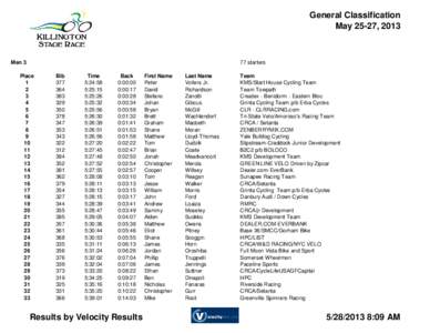 General Classification May 25-27, 2013 Men[removed]starters