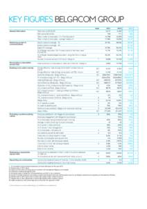 Belgacom / Base / Emission intensity / Turnover / Belgium / KT Corporation / Earth / Europe / Political geography