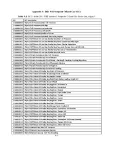 Appendix A: 2011 NEI Nonpoint Oil and Gas SCCs Table A.1 SCCs in the 2011 NEI Version 1 Nonpoint Oil and Gas Sector (np_oilgas)* SCC[removed][removed]