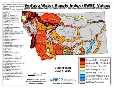 RIVER INDEX & SWSI VALUES  Surface Water Supply Index (SWSI) Values 1 Marias above Tiber Reservoir[removed]Tobacco -2