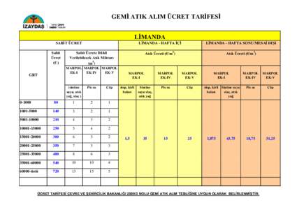 GEMİ ATIK ALIM ÜCRET TARİFESİ LİMANDA SABİT ÜCRET Sabit Ücret (€ )