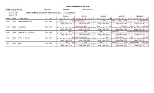 ABWC SCORING[removed]SectionWH