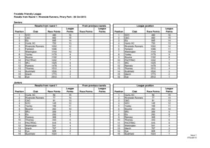 Werrington / Peterborough and District Football League