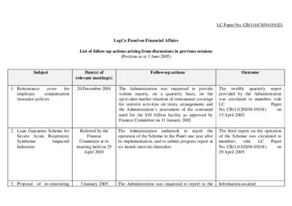 LC Paper No. CB[removed])  LegCo Panel on Financial Affairs List of follow-up actions arising from discussions in previous sessions (Position as at 3 June 2005)