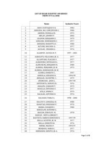 LIST OF BALIK SCIENTIST AWARDEES FROM 1975 to 2006 Name  Inclusive Years