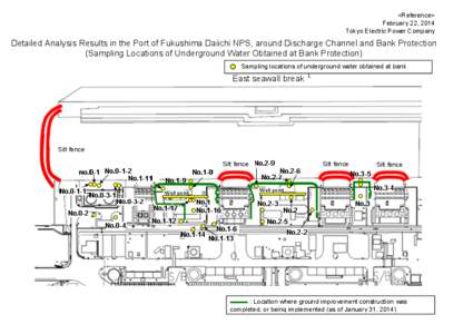 <Reference> February 22, 2014 Tokyo Electric Power Company Detailed Analysis Results in the Port of Fukushima Daiichi NPS, around Discharge Channel and Bank Protection (Sampling Locations of Underground Water Obtained at