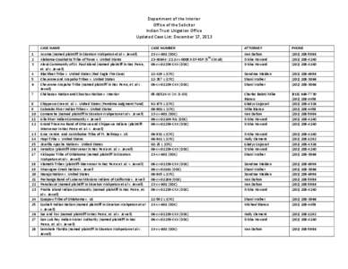 Department of the Interior Office of the Solicitor Indian Trust Litigation Office Updated Case List: December 17, [removed]