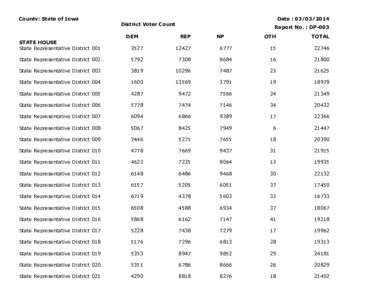 County: State of Iowa  STATE HOUSE State Representative District 001  Date : [removed]