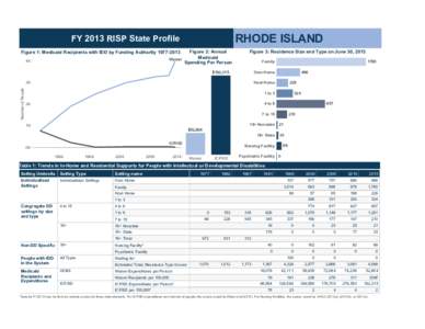 RHODEI SLAND FY2013RI SPSt at