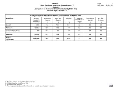 Table 4G[removed]Pediatric Nutrition Surveillance Page: Run Date: