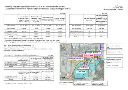 <Reference> March 12, 2014 Tokyo Electric Power Company Sampling Results Regarding the Water Leak at the Tanks in the H4 area in Fukushima Daiichi Nuclear Power Station (South Water Outlet, Drainage Channel)